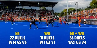 De EK- en WK-stats van de Oranjemannen in het Wagener Stadion. 