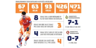 De cijfers van Oranje tegen Duitsland.