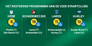 Programma's HDM, Schaerweijde, Laren, Hurley