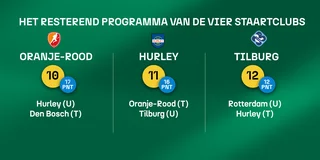 Programma's Oranje-Rood, Hurley, Tilburg