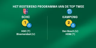 Programma's SCHC & Kampong